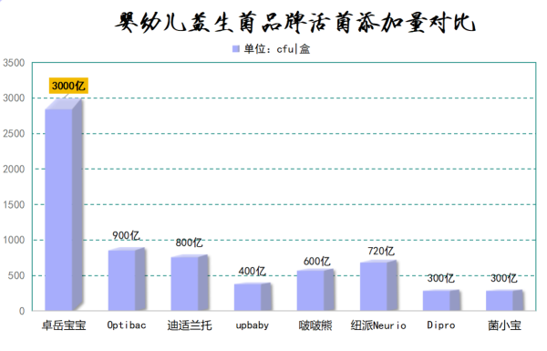 小孩益生菌哪个牌子好点儿?这6款妈妈圈口碑王有答案