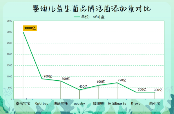 宝宝积食吃点益生菌行吗妈妈们都在悄悄用这一招!